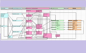 Glass production interaction scheme 